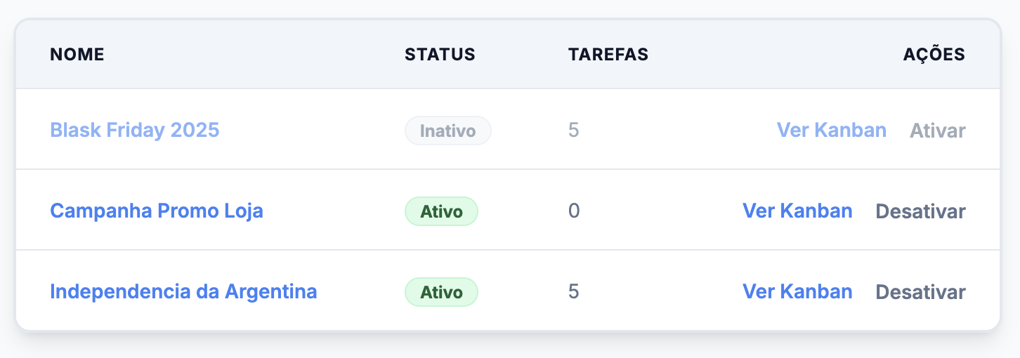 Status do projeto (ativar/desativar).